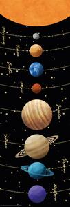 Poster Solar System