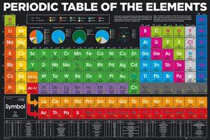 Poster Periodic Table - Elements, (91.5 x 61 cm)