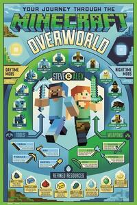 Poster Minecraft - Overworld Biome, (61 x 91.5 cm)
