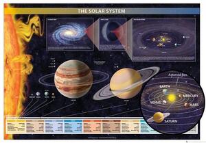 Poster Chartex - Solar System, (91.5 x 61 cm)