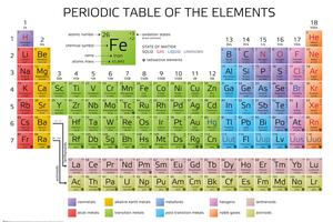 Poster Periodic table of the elements, (91.5 x 61 cm)