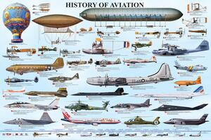 Poster History Of Aviation