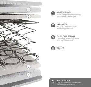 Commercial Collection Open Coil Mattress