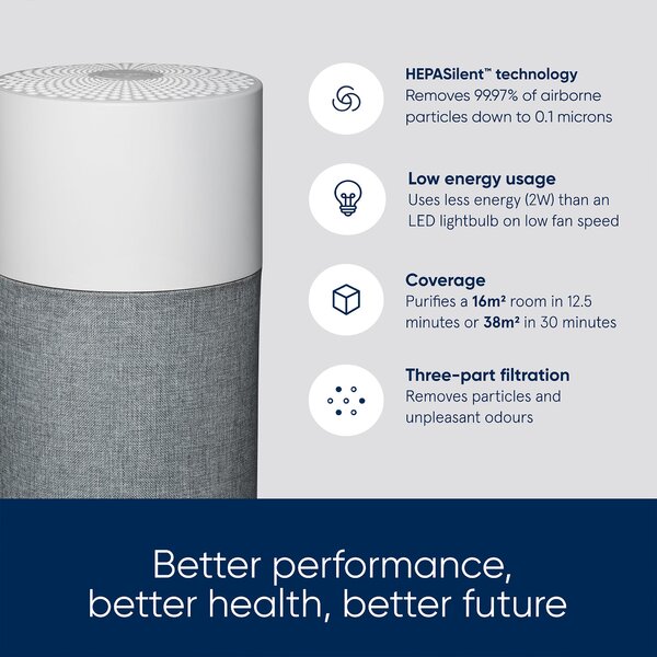 Blueair Blue Pure 511 Air Purifier