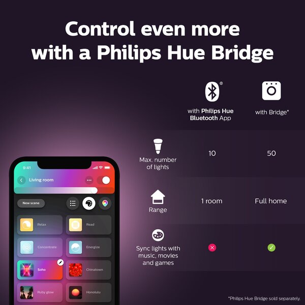 Philips HUE Centris Smart LED 4 Light Flush Spotlight Bar