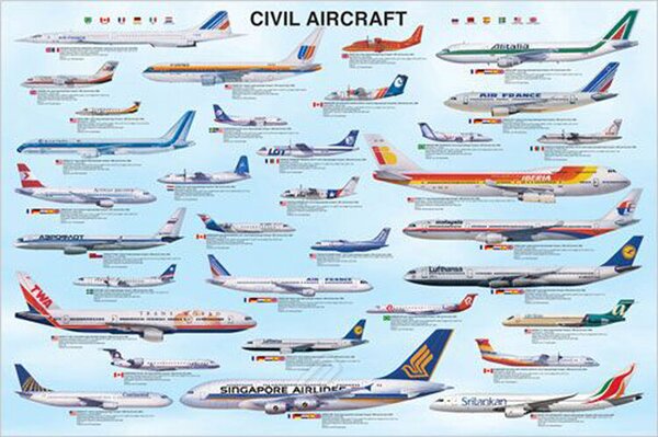 Poster Civil Aircraft